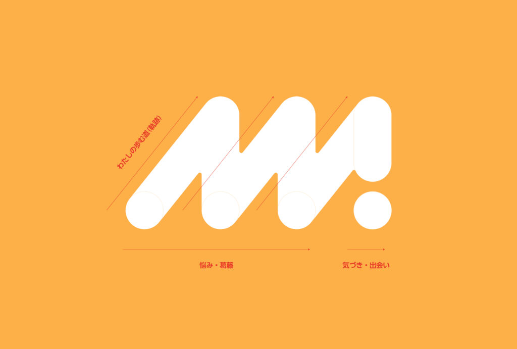 meetme_ロゴ説明