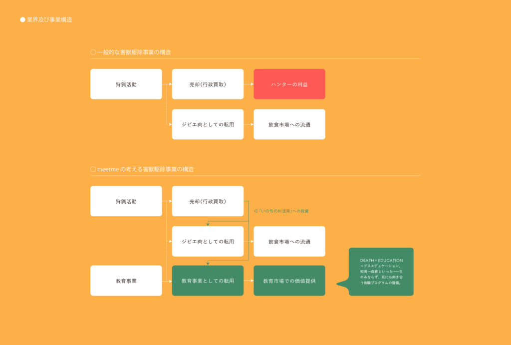meetme_ドキュメント